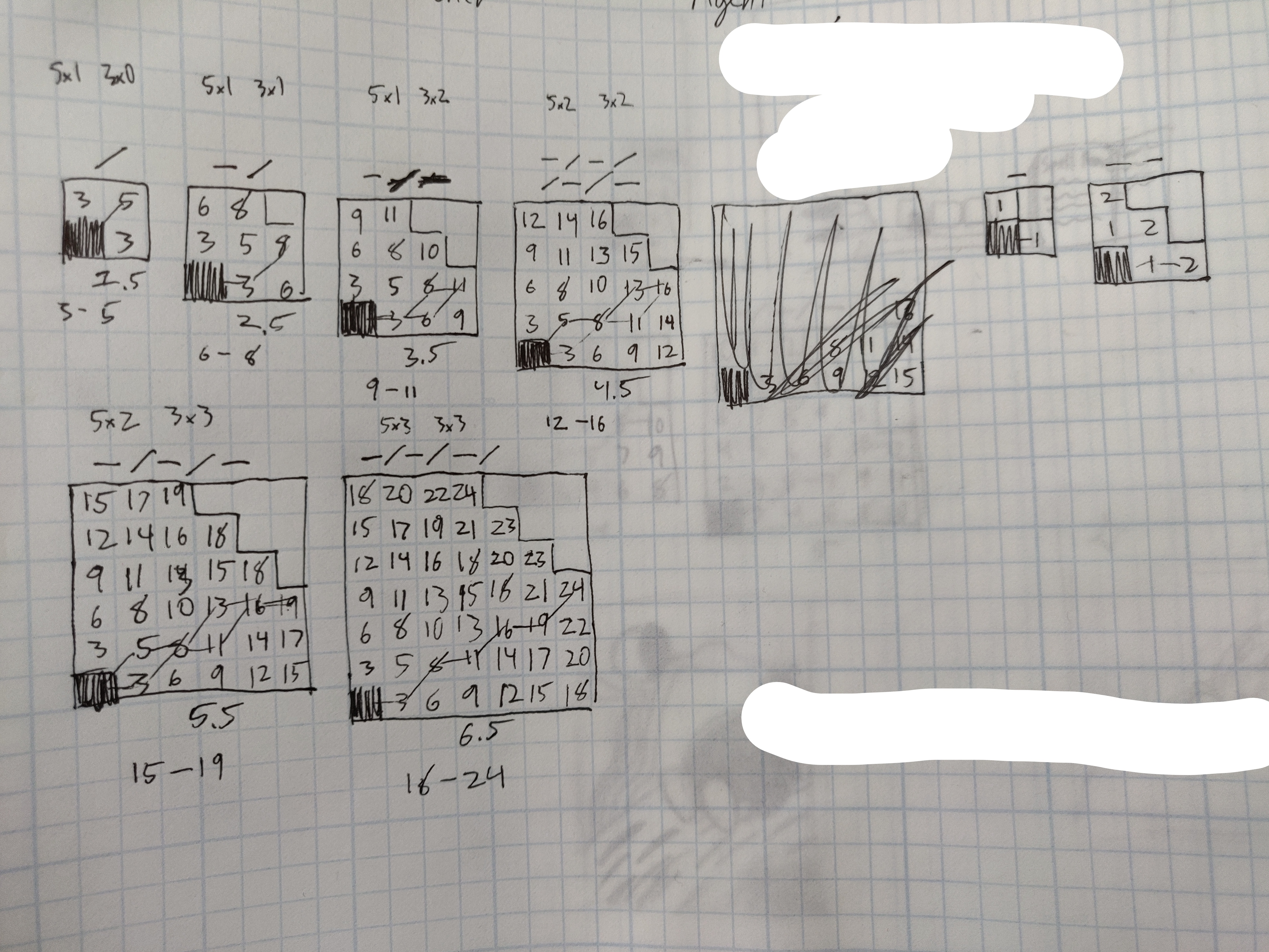 Pathfinding Notes